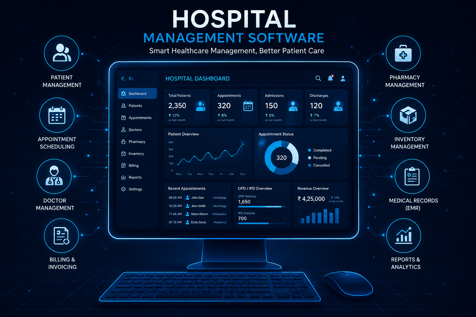 Hospital Management Software in India: Complete Guide to Features, Benefits & Development